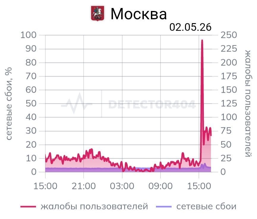 Post media