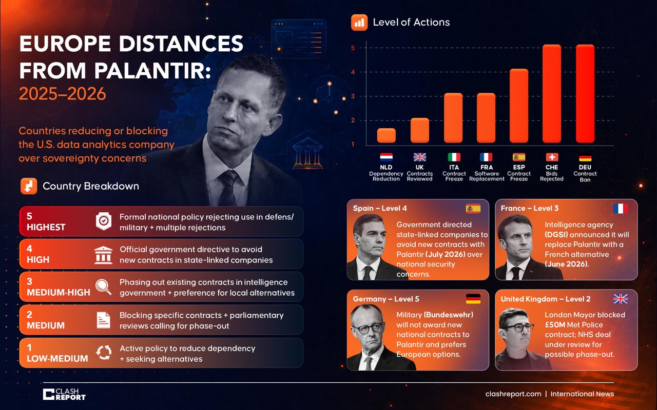 Europos santykiai su „Palantir“ pradeda keistis.
2025–2026 metais vis daugiau E...