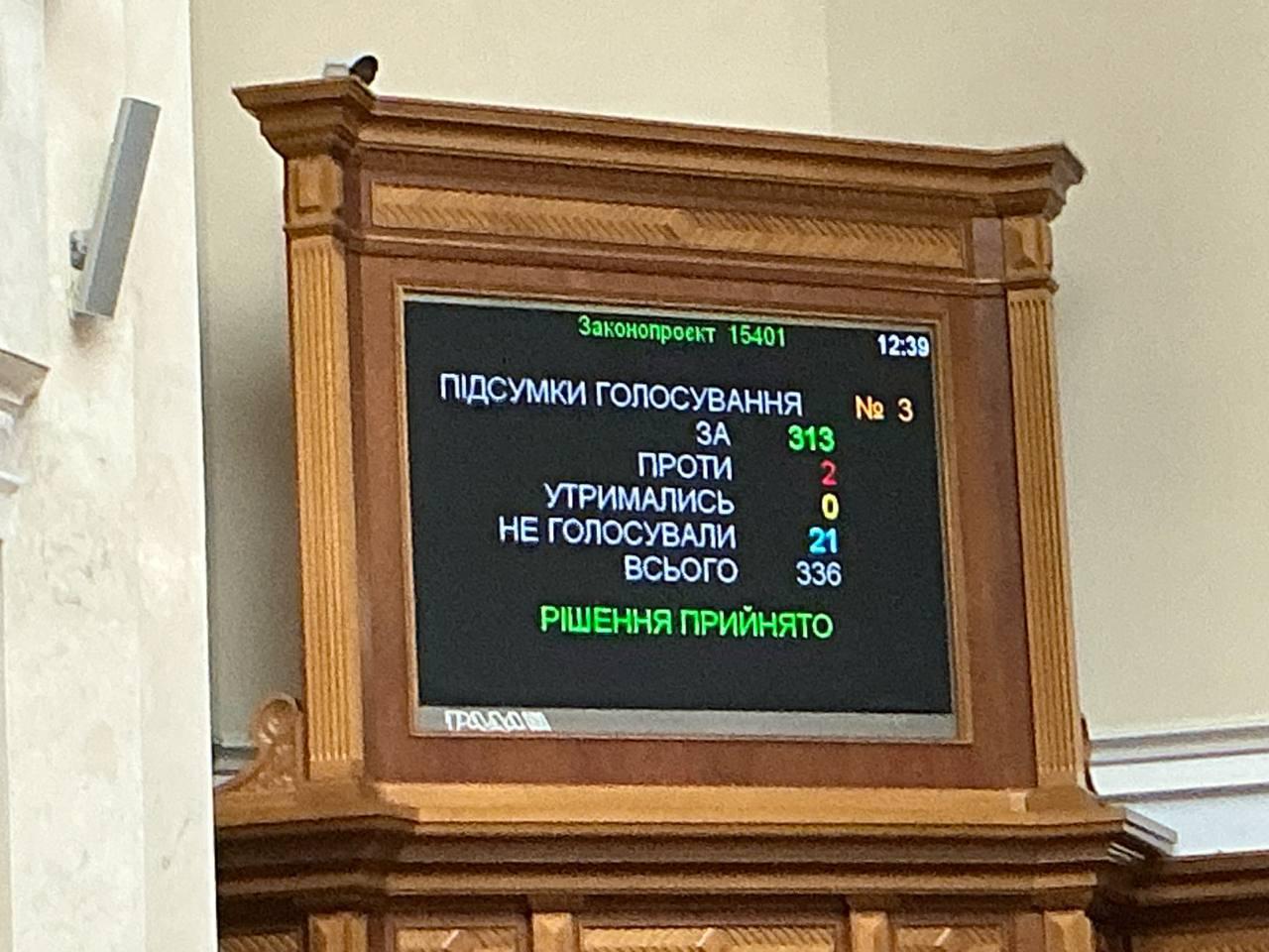 ❕ Rada pratęsė karo padėtį ir mobilizaciją Ukrainoje iki spalio 31 d.