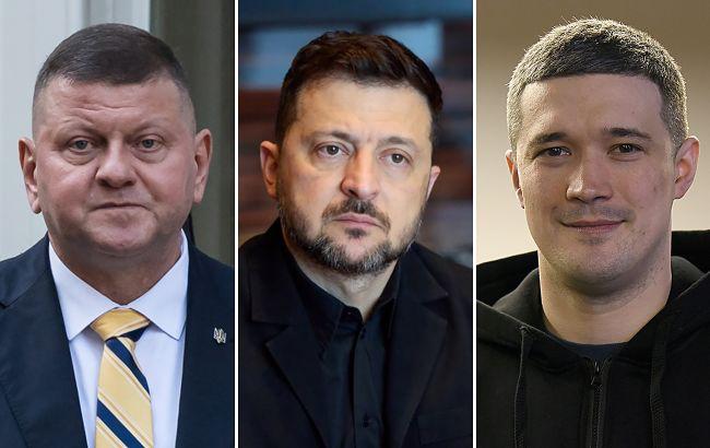 Zelenskis – tik ketvirtoje vietoje. Ukrainiečiai įvardijo politikus, kuriais pas...