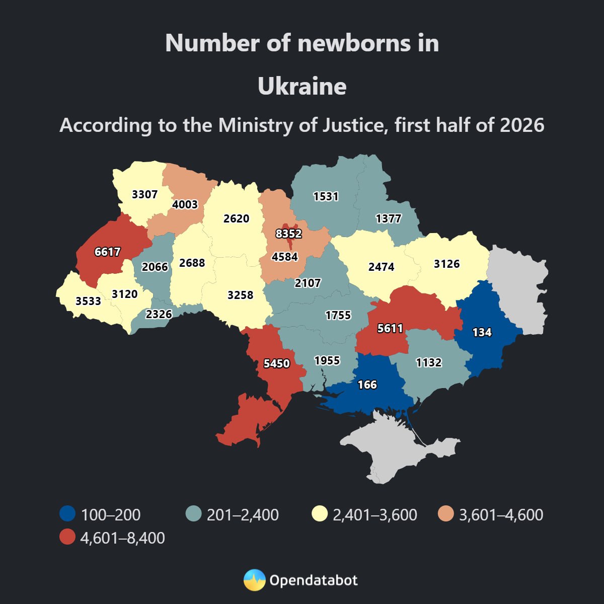 Ukrainoje mirčių skaičius daugiau nei keturis kartus viršija gimimų skaičių, o b...